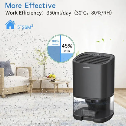 Compact New Pattern Air Dehumidifier! Enhance Your Living Space - Homelune LTD home essentials and decor!