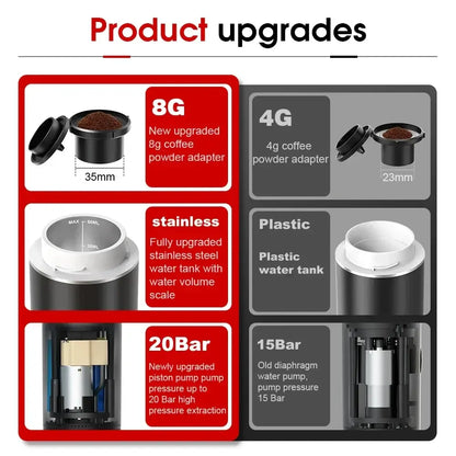 Enjoy Fresh Coffee Anywhere with Portable Espresso Maker! - Homelune LTD home essentials and decor!