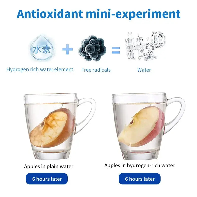 Hydrate and Revitalize with Hydrogen-Rich Water for Wellness - Homelune LTD home essentials and decor!